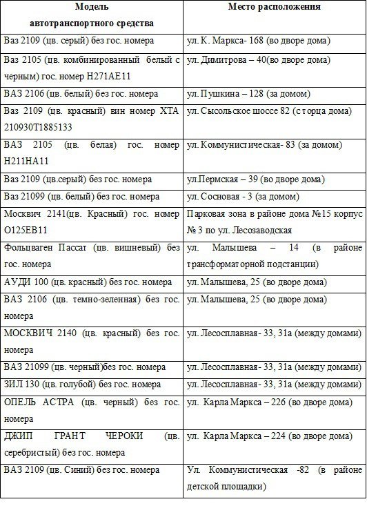 Эпопея с сыктывкарскими "брошенками" продолжается, фото-4